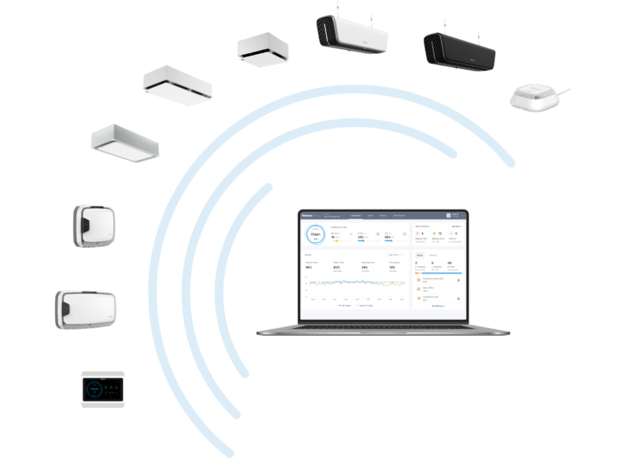 Array Networked Air Purifiers Monitoring Fellowes